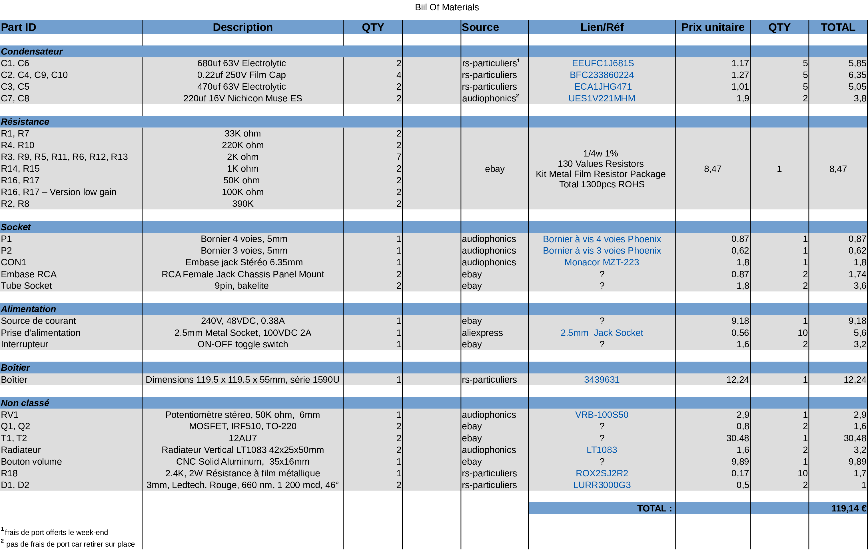 bill-of-materials