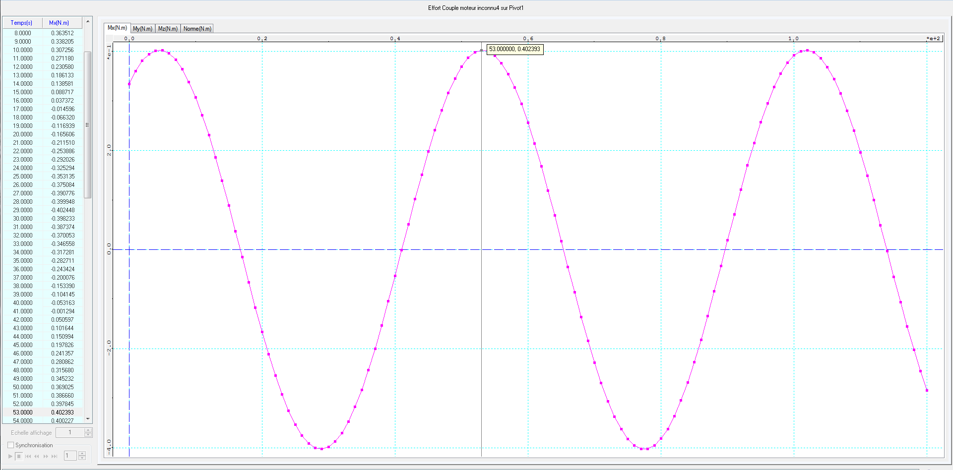 motor-torque-curve